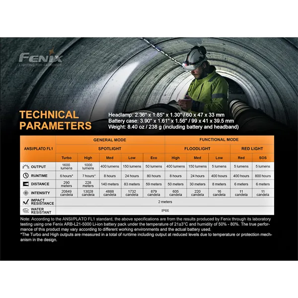 Fenix HP25R V2.0 Rechargeable Headlamp 1600lumens Reelfishing