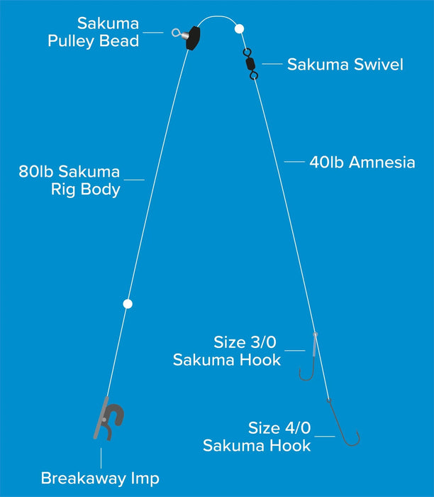 Sakuma Pulley Pennel Rig